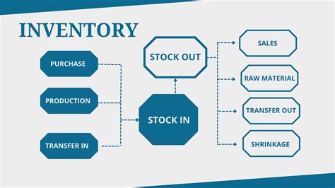 inventory management
